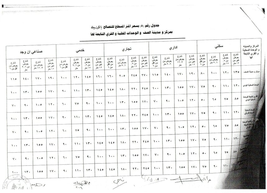 محافظة الجيزة تعلن أسعار التصالح فى مخالفات البناء بمركز ومدينة الصف