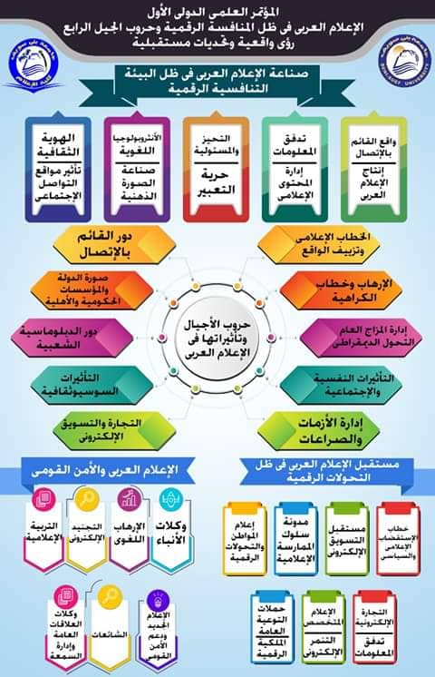 بالانفوجراف ... محاور المؤتمر العلمي الدولي الأول لكلية الإعلام جامعة بني سويف