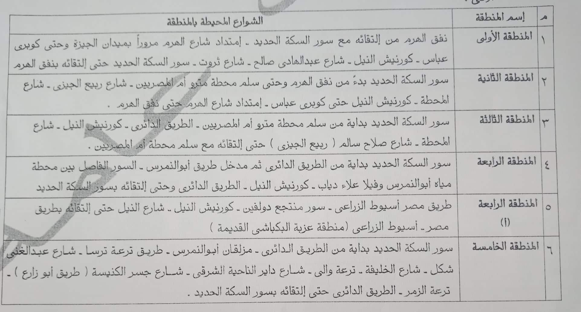 محافظة الجيزة تحدد القيم السعرية للتصالح فى 5 مناطق بجنوب الجيزة