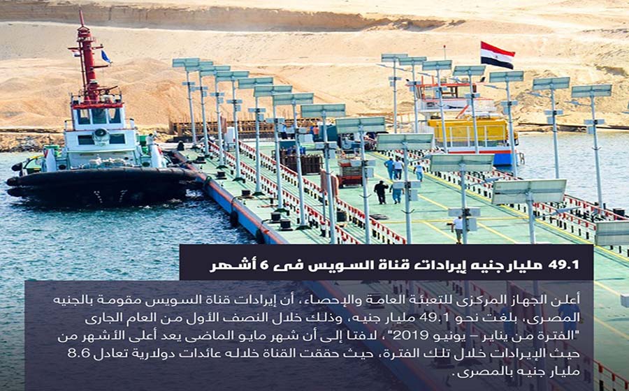 إيرادات قناة السويس تتجاوز 49 مليار جنيه في 6 أشهر