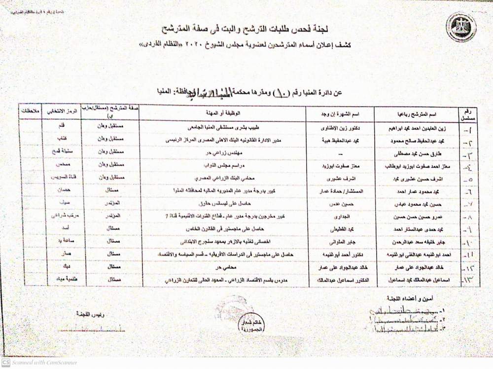 قبول اوراق 27 مرشح بينهم نائب برلمانى حالى لخوض انتخابات الشيوخ بالمنيا واستبعاد اثنين 