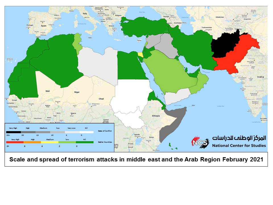 المركز الوطني للدراسات يرصد 83 هجمية إرهابية بمنطقة الشرق الأوسط خلال شهر فبراير