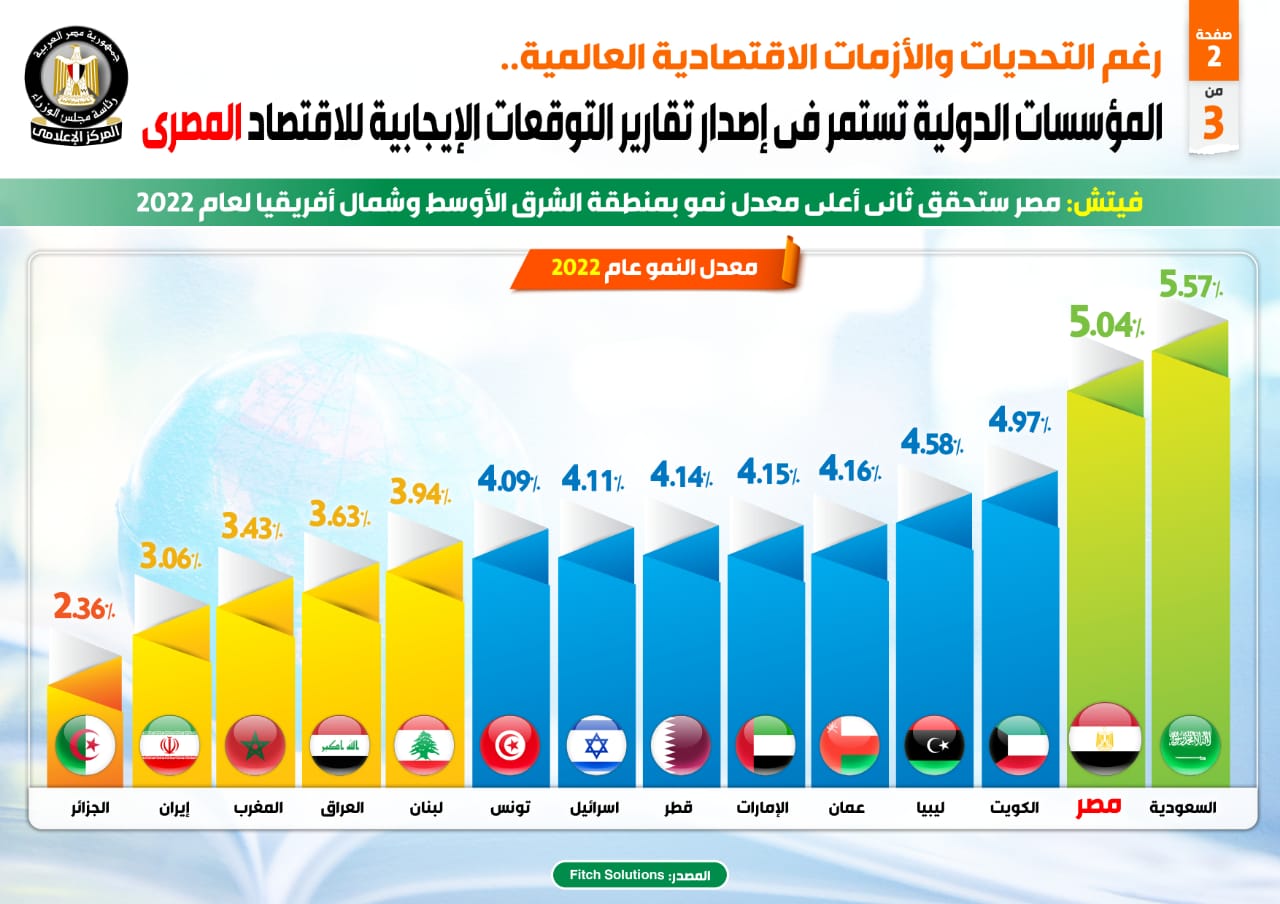 خبراء يرسمون صورة متفائلة لأداء اقتصاد 2022