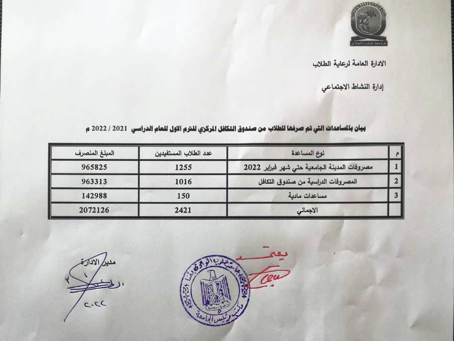 بالارقام : 
2 مليون جنية مساعدات  عاجله من جامعة جنوب الوادى لطلابها المستحقين المساعدة  و 450 الف جنيه شهريا لطلاب السكن الجامعى