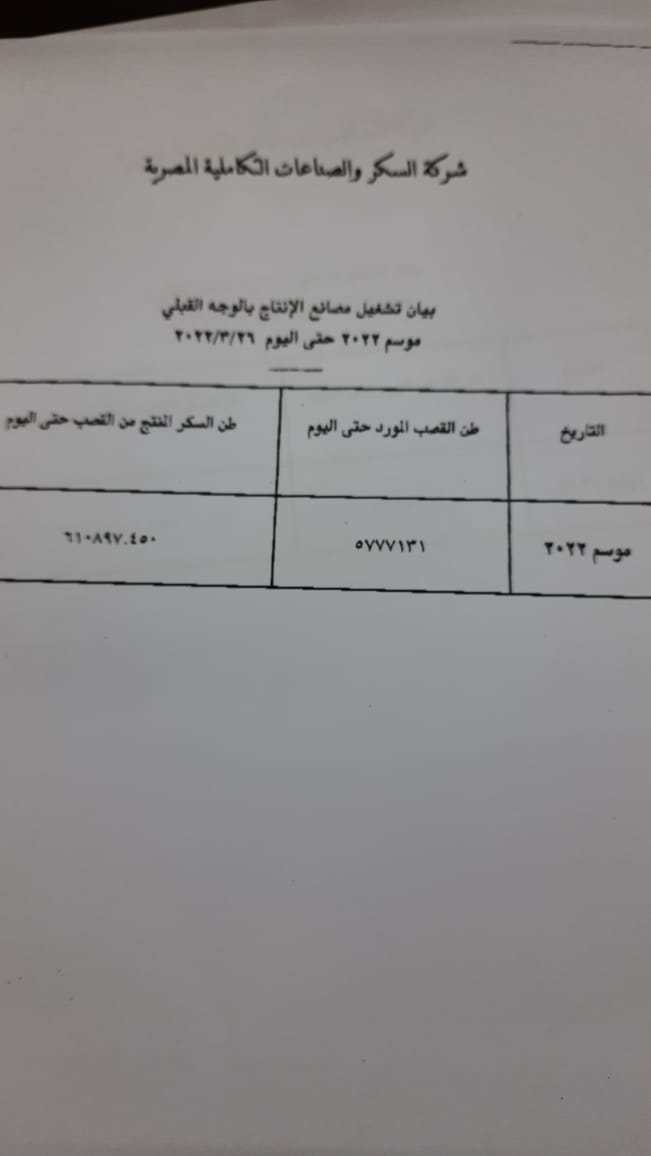 التموين: توريد 5 مليون و 777 الف طن قصب سكر 