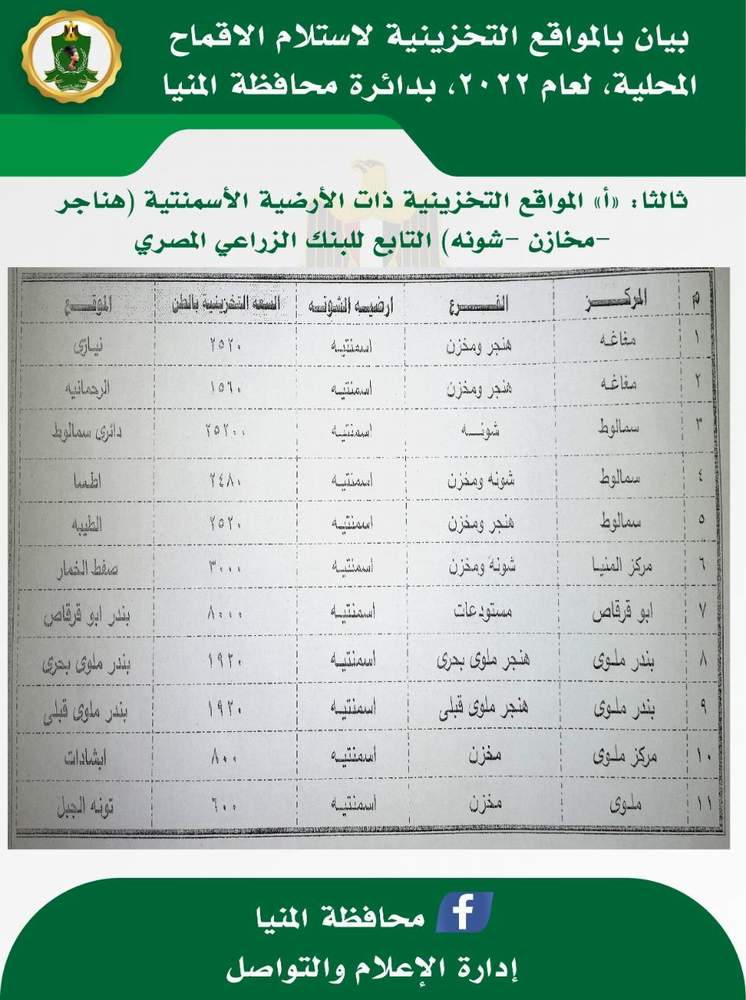 فتح 44 موقع تخزيني ، لاستقبال الأقماح المحلية للعام 2022 بالمنيا  
