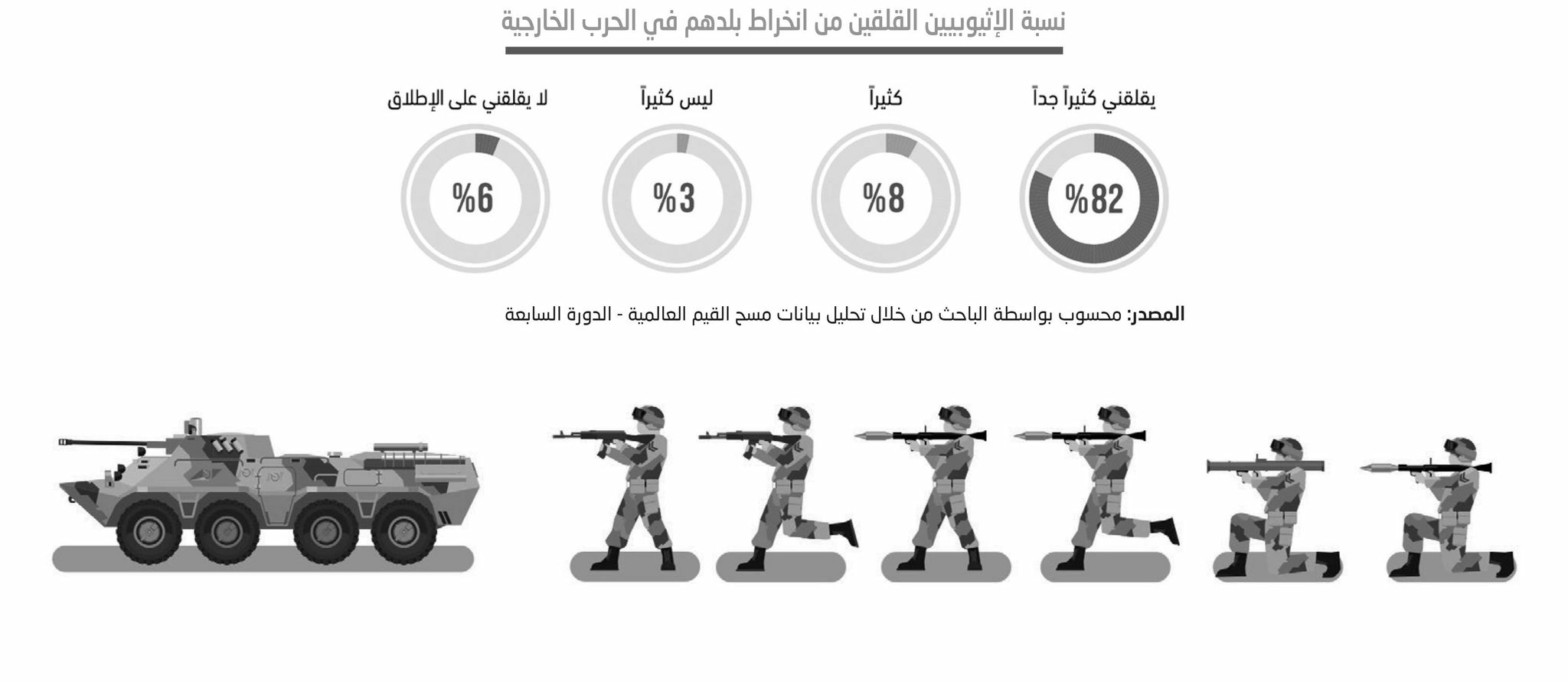 أثيوبيا .. مؤشرات خطرة أبرزها أن خمس الأثيوبيين لا يثقون في قواتهم المسلحة 