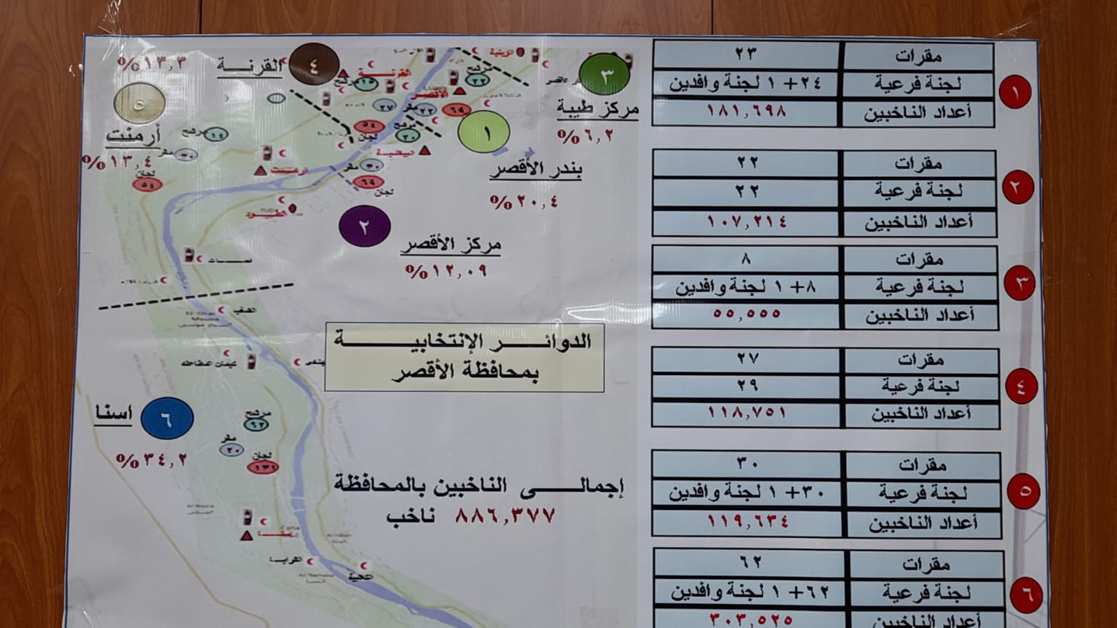 تعرف على لجان الوافدين فى انتخابات الرئاسة داخل محافظة الأقصر 