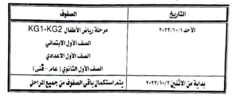 تعليم المنيا : الأحد القادم دخول الصفوف الأولى من المراحل التعليمية وباقي الصفوف فى اليوم التالى