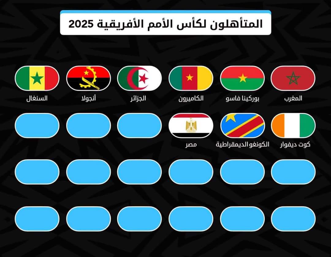 فيديو .. لأول مرة منتخب مصر يتأهل إلى نهائى أمم أفريقيا بالعلامه الكاملة