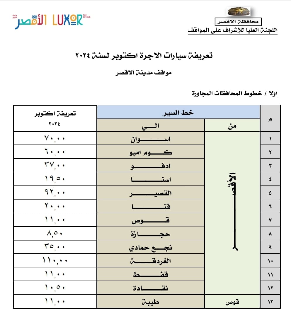 تعرف علبها ... أسعار المواصلات بالأقصر بعد زيادة اسعار المحروقات

