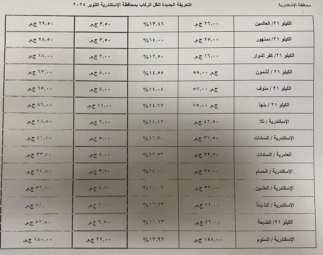 محافظة الإسكندرية تعتمد التعريفة الجديدة لسيارات الأجرة