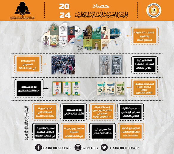 حصاد هيئة الكتاب في 2024: إصدار 450 عنوانًا في كافة فروع المعرفة