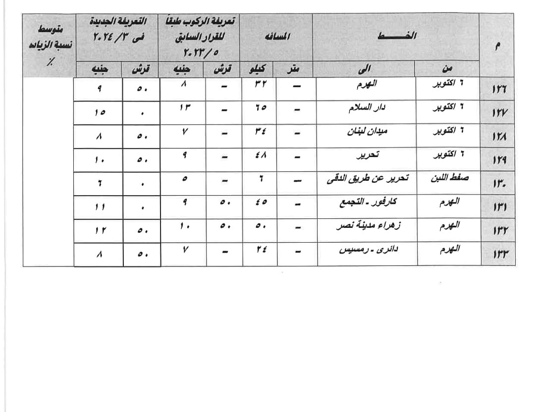 محافظ الجيزة يعتمد التعريفة الجديدة لسيارات السرفيس و النقل الجماعي الداخلية والخارجية