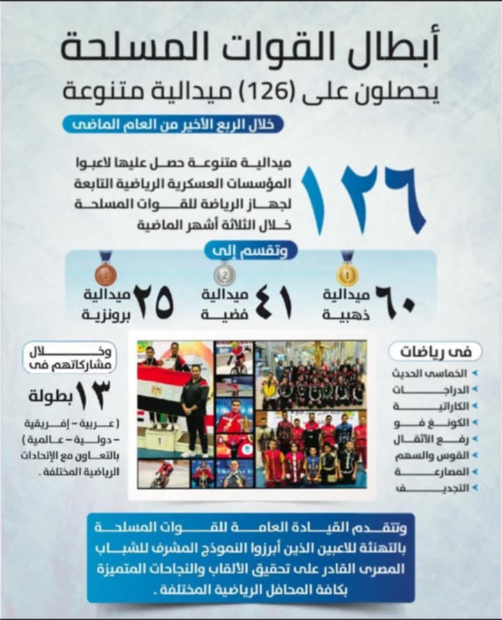 أبطال المؤسسات العسكرية الرياضية يحصدون ميداليات المتنوعة بمختلف البطولات خلال الثلاثة أشهر الماضية