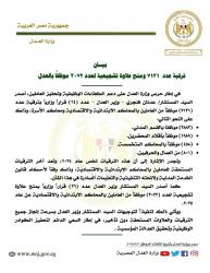 ترقية ٧١٣١ موظفا ومنح علاوة تشجيعية لعدد ٣٠٧٢ موظفًا بالعدل

