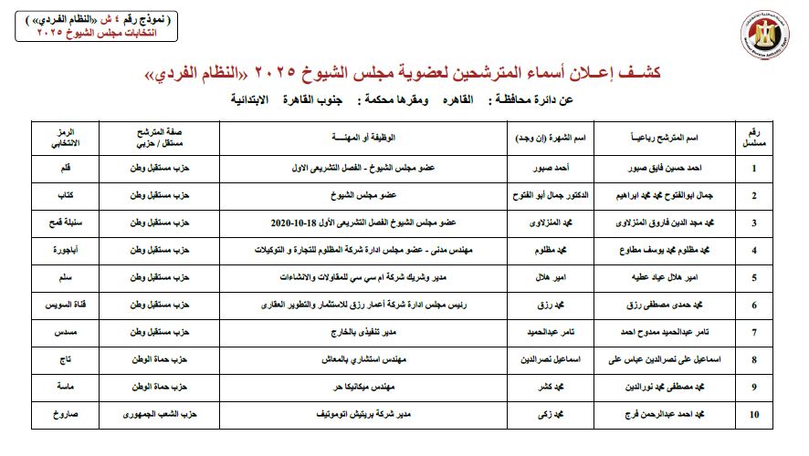الهيئة الوطنية للانتخابات تنشر الكشوف المبدئية لمرشحي مجلس الشيوخ ورموزهم

