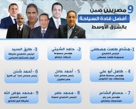 فوربس : 9 مصريين ضمن قائمة أقوى قادة السياحة والسفر في الشرق الأوسط 2025