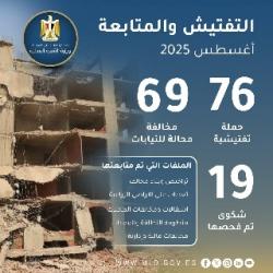 وزيرة التنمية المحلية: 76 حملة تفتيشية و69 مخالفة محالة للنيابة لضبط الأداء المحلي في أغسطس 


