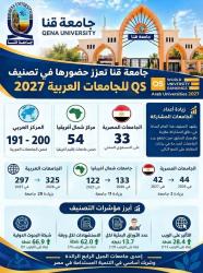 جامعة قنا تعزز حضورها في تصنيف QS للجامعات العربية 2027

