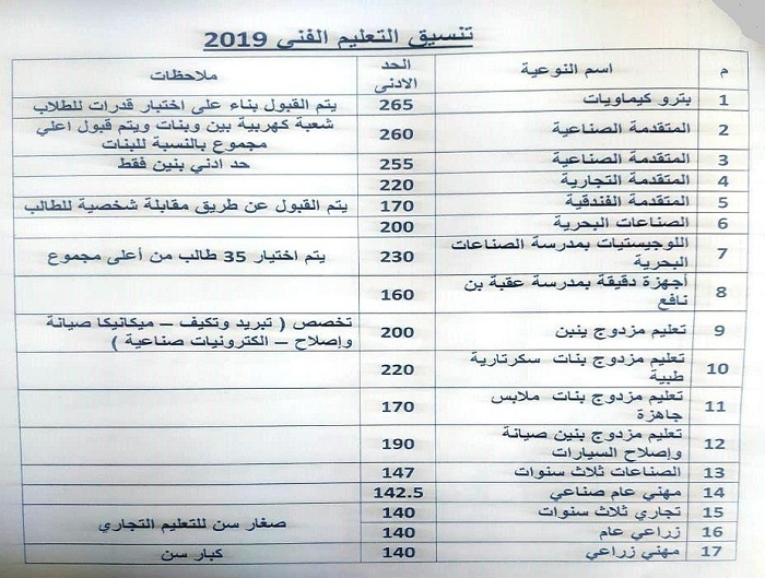محافظ السويس يعتمد تنسيق قبول الثانوي العام والتعليم الفني