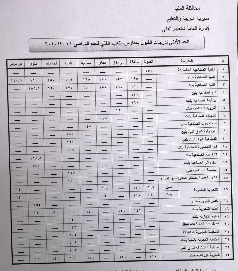  محافظ المنيا يعتمد تنسيق القبول للصف الأول الثانوي العام والفني

