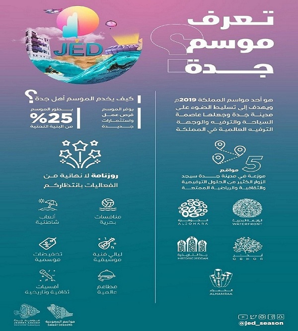 عروس البحر الأحمر تتزين بـ 150 فعالية فنية وثقافية ورياضية في موسم جدة الأول