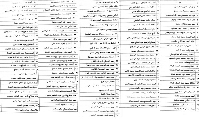 لأول مرة .. حصر كامل بأسماء 105 متهمين في قضية 