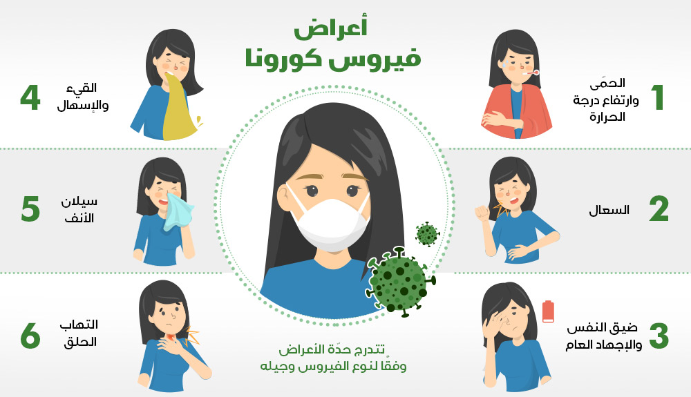 وزارة الصحة: لا إصابات بفيروس 
