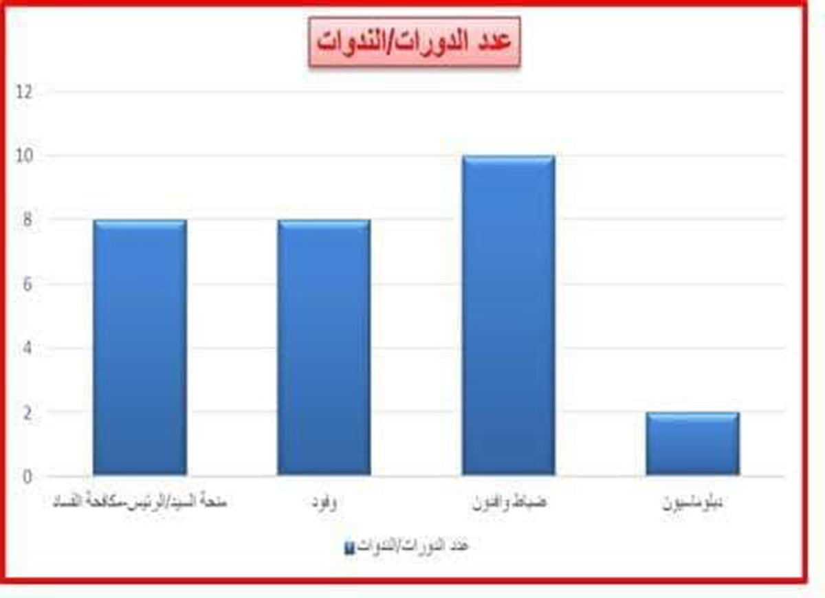  الرقابة الادارية: جهود مصرية فى مجال بناء القدرات والحوكمة والإدارة الرشيدة خلال عام من الإنجازات الإفريقية