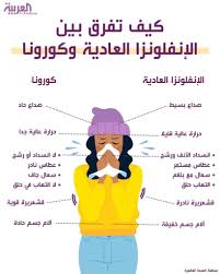 جميع قرارات الحكومة المتخذة اليوم بشأن مواجهة فيروس كورونا 