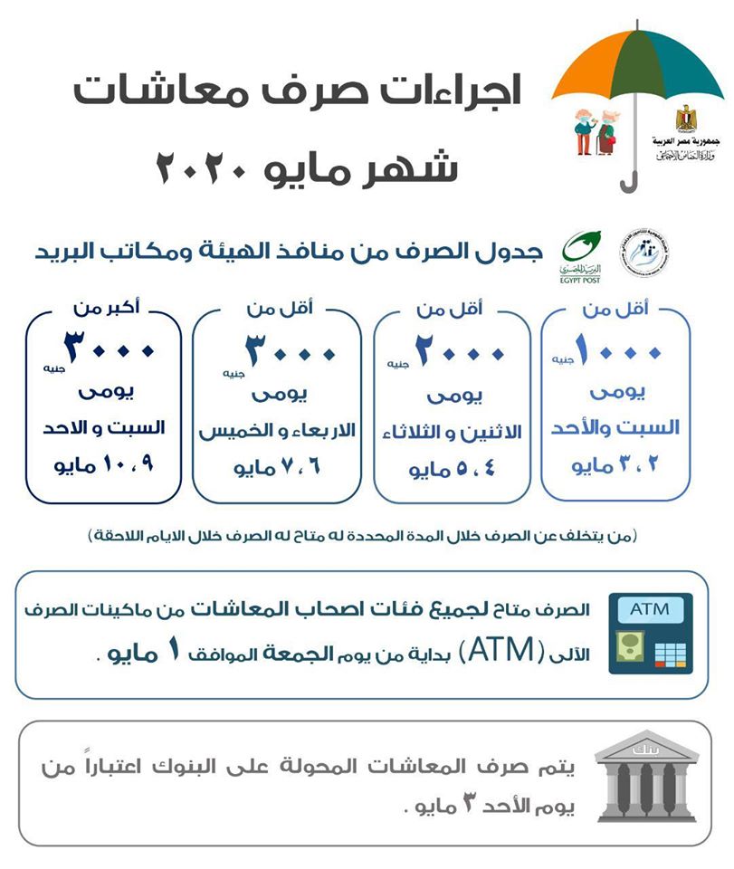 مواعيد صرف معاشات مايو.. ابتداء من الجمعة المقبل عبر ماكينات الصراف الآلى