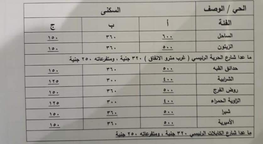 بالمستندات والارقام .. محافظ القاهرة يخفض رسوم التصالح على مخالفات المبانى
