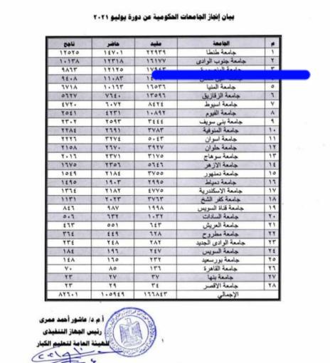جامعة 