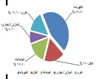 تعاون مصري ألماني للحد من الانبعاثات الكربونية وإنشاء مدن مستدامة

