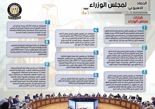بالإنفو جراف.. حصاد مجلس الوزراء خلال أسبوع

