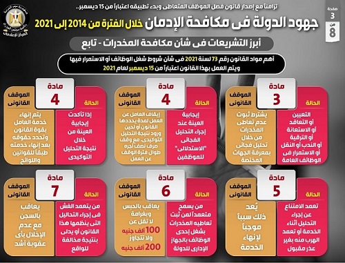  بالإنفوجراف... جهود الدولة في مكافحة الإدمان خلال 7 سنوات تزامنًا مع بدء تطبيق فصل الموظف 