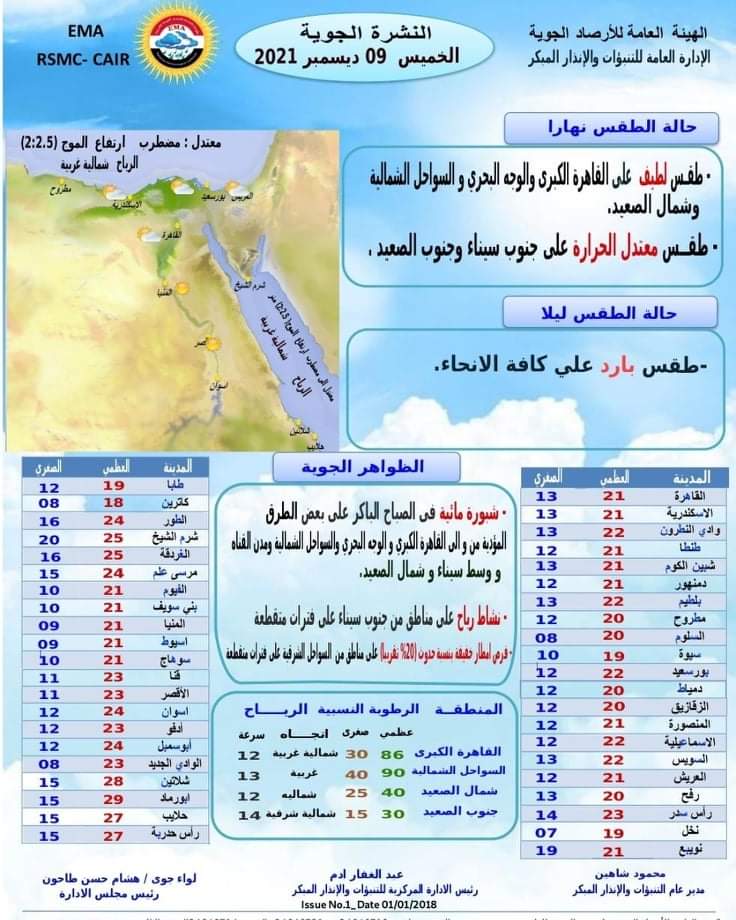 تحسن كامل في الأحوال الجوية وعودة الاستقرار بعد انتهاء العاصفة الترابية

