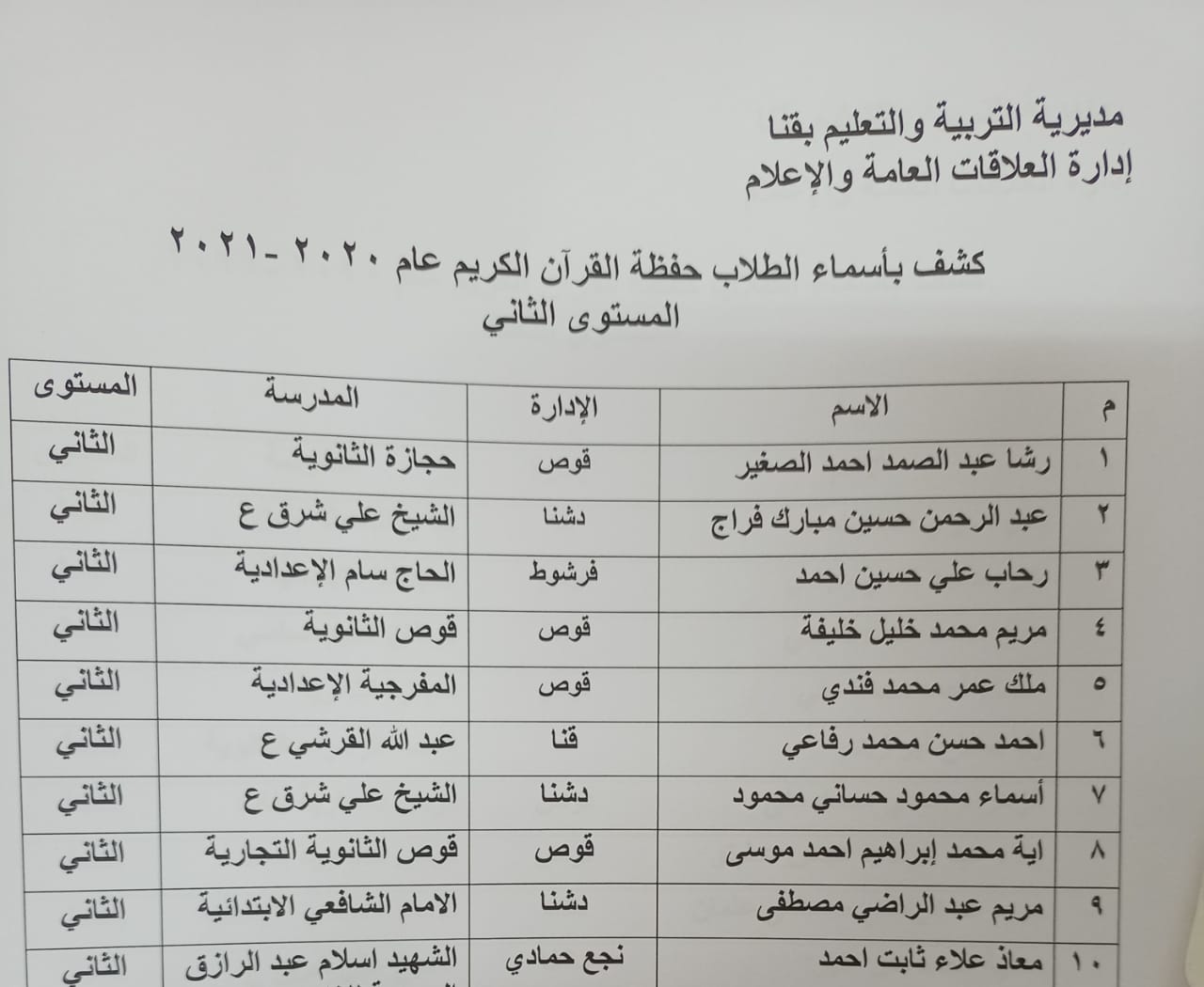 بالاسماء , تعليم قنا تعلن نتيجة مسابقة القرآن الكريم والحديث الشريف

