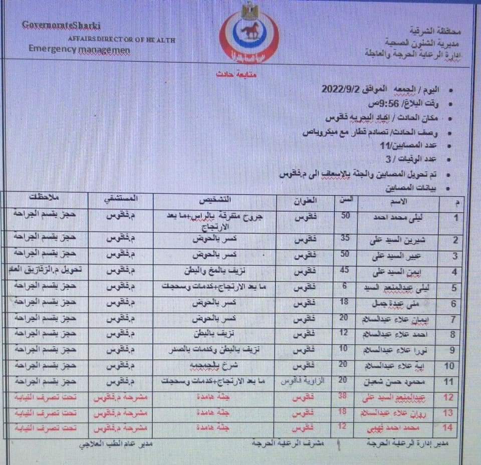 في مشهد صعب.. طبيب الطواريء بمستشفي فاقوس يفاجأ بزوجته و 4 من أبنائه بين ضحايا حادث 