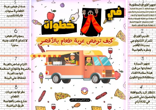 الأقصر تبدأ تطبيق تجربة “ وحدات الطعام المتنقلة “  


