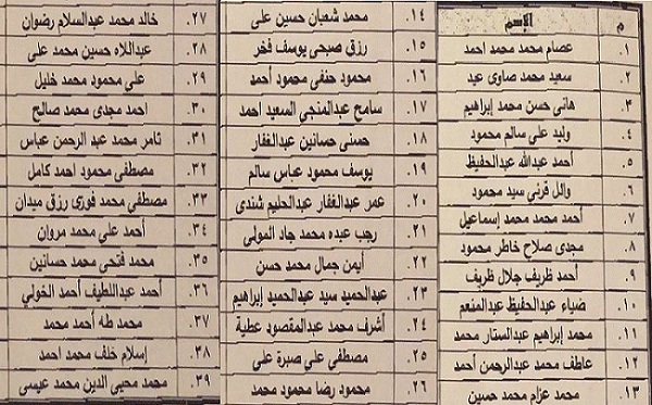 بالأسماء .. إخلاء سبيل ٣٩ من المحبوسين احتياطيا صباح غد الاثنين 