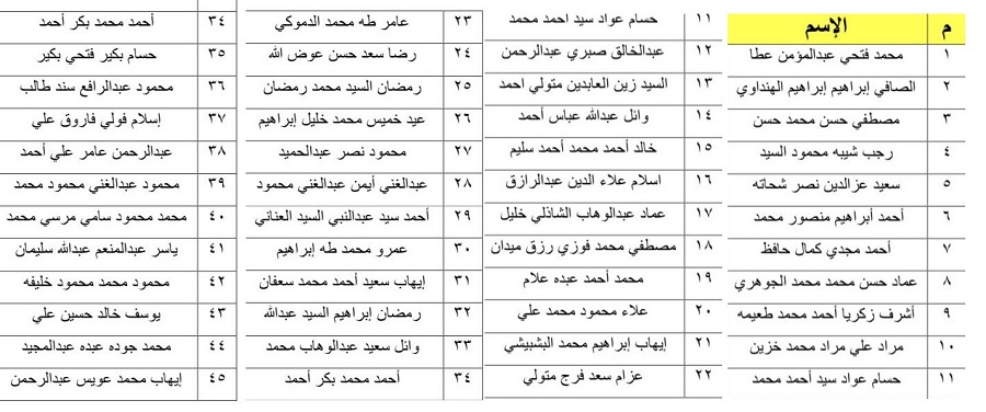 بالأسماء .. 50 محبوسا احتياطيا يفرج عنهم اليوم وغدا 