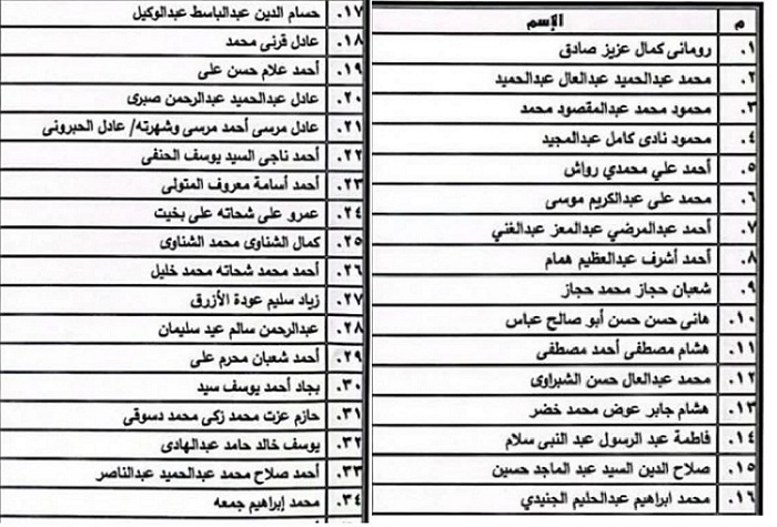 صور - أسماء 34 محبوسا احتياطيا تم إخلاء سبيلهم اليوم