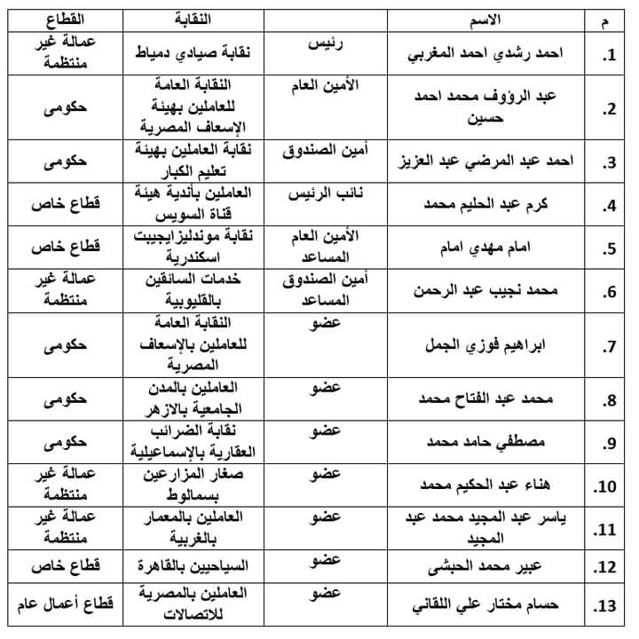 نحو ممثل حقيقي عن العمال .. النقابات المستقلة تدشن اتحاد تضامن النقابات العمالية 

