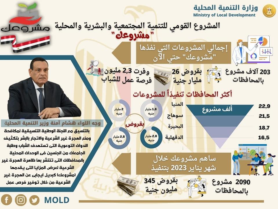 وزارة التنمية المحلية تعلن 