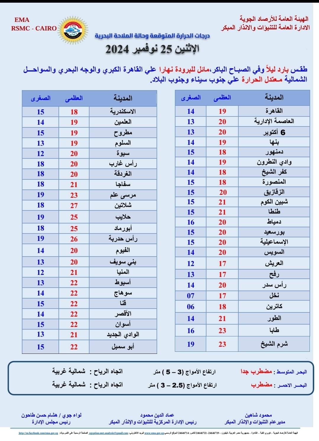 نصائح مهمة .. كيف تتعامل مع موجة الطقس السىء التى تضرب البلاد 