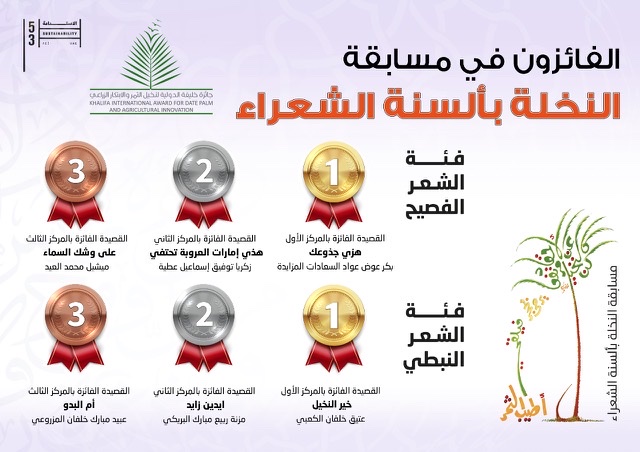 إعلان الفائزين بمسابقة 