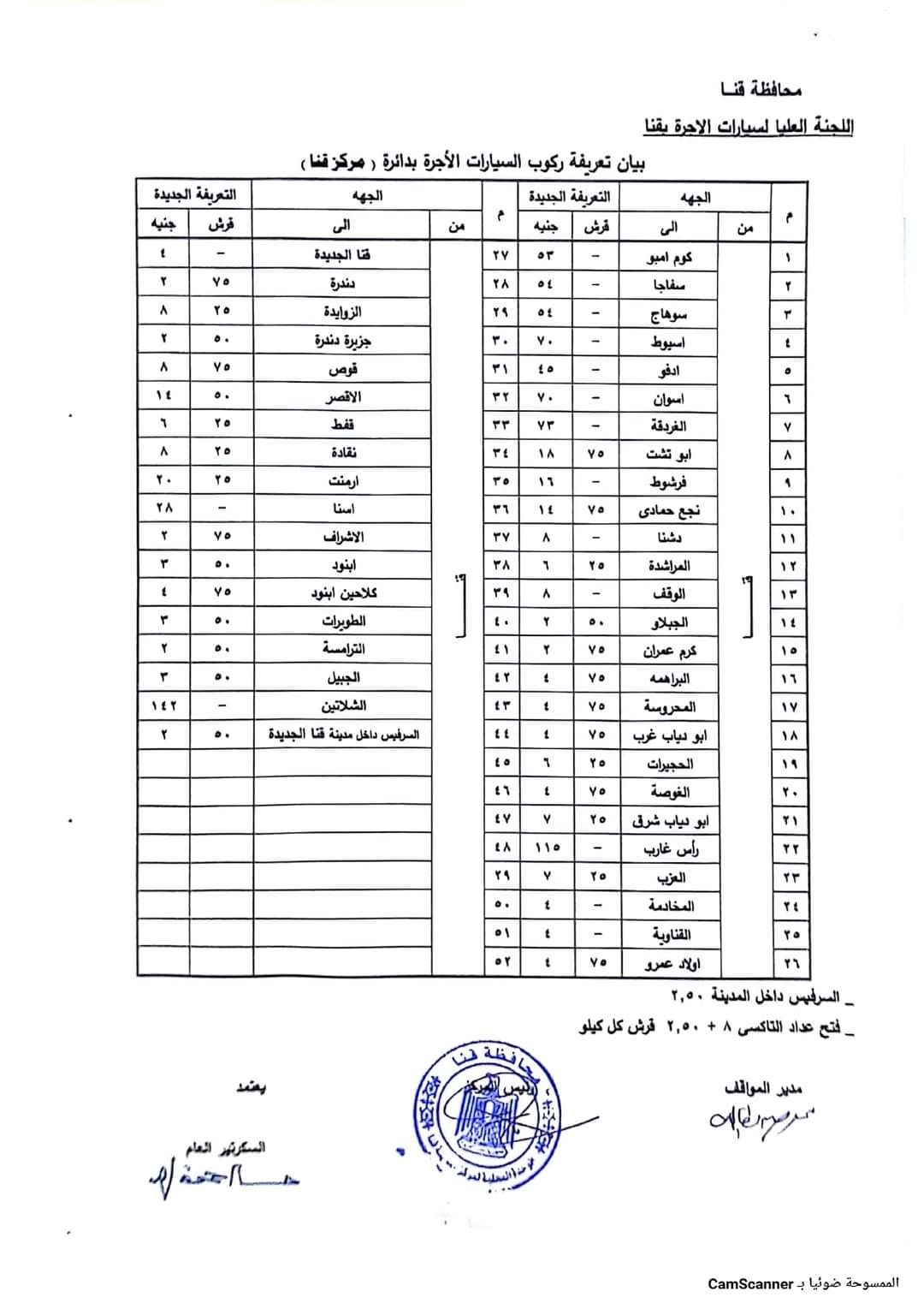 ننشر تعريفة  المواصلات الجديدة فى محافظة قنا 

