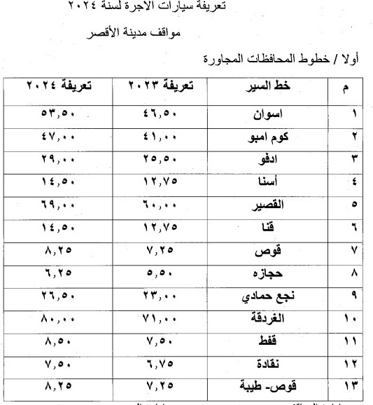 ننشر تعريفة المواصلات الجديدة بمحافظة الأقصر 